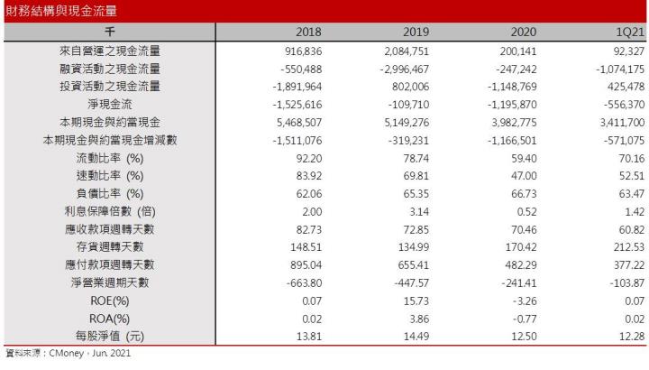 【研究報告】益航(2601)，散裝老牌公司今年展望如何？還能買嗎？