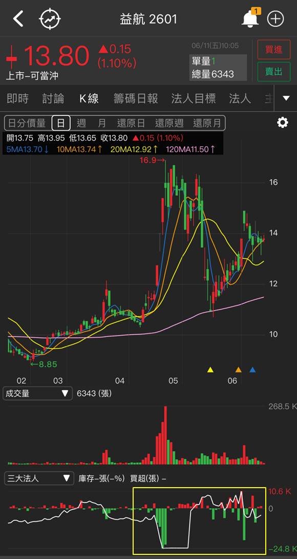 【研究報告】益航(2601),散裝老牌公司今年展望如何?還能買嗎?