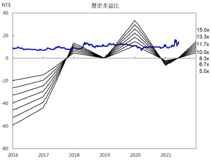 【研究報告】益航(2601),散裝老牌公司今年展望如何?還能買嗎?