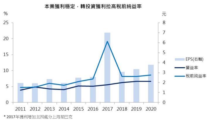 子公司五月營收亮眼,統一(1216)現在適合布局嗎?