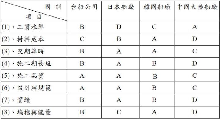 【研究報告】台船 (2208) 國艦國造訂單挹注,2021年可望挑戰轉盈!