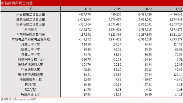 【研究報告】台船 (2208) 國艦國造訂單挹注，2021年可望挑戰轉盈！