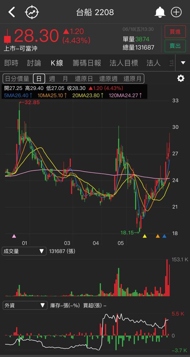 【研究報告】台船 (2208) 國艦國造訂單挹注,2021年可望挑戰轉盈!