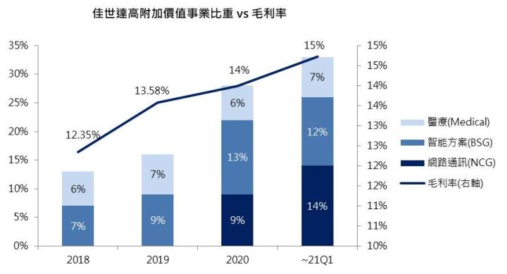 【研究報告】業外收益24億大進補,佳世達(2352)轉型有成,獲利可望逐年上修