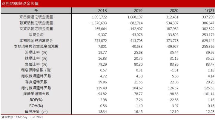 【研究報告】散裝小型船需求火熱，四維航(5608)今年營運迎大轉機！