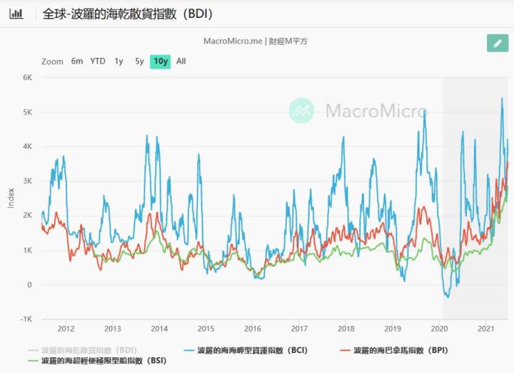 【研究報告】散裝小型船需求火熱,四維航(5608)今年營運迎大轉機!