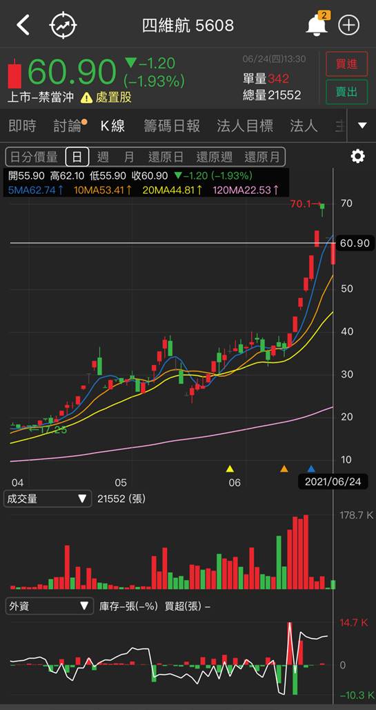 【研究報告】散裝小型船需求火熱,四維航(5608)今年營運迎大轉機!