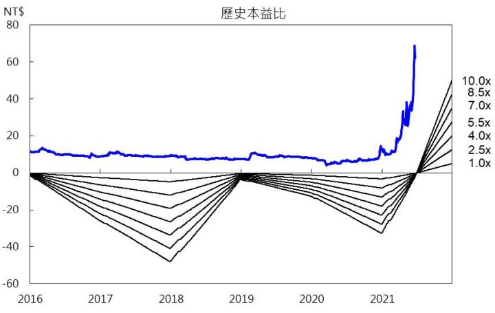 【研究報告】散裝小型船需求火熱,四維航(5608)今年營運迎大轉機!