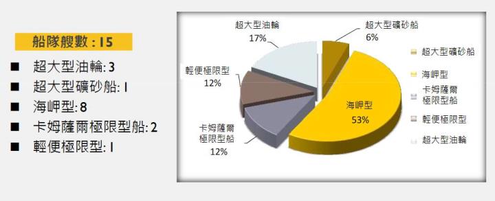 【研究報告】5月獲利翻倍,新興(2605)散裝獲利大進補,Q4油輪可望落底回升!