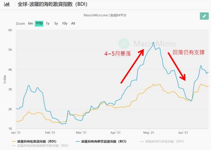 【研究報告】5月獲利翻倍,新興(2605)散裝獲利大進補,Q4油輪可望落底回升!