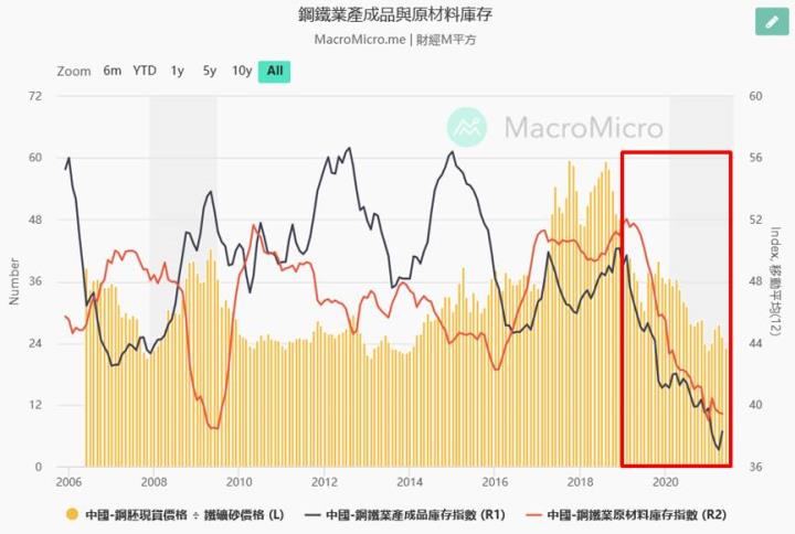 【研究報告】5月獲利翻倍,新興(2605)散裝獲利大進補,Q4油輪可望落底回升!