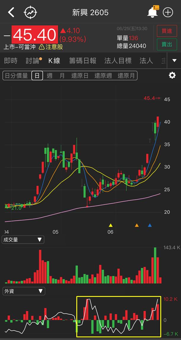 【研究報告】5月獲利翻倍,新興(2605)散裝獲利大進補,Q4油輪可望落底回升!