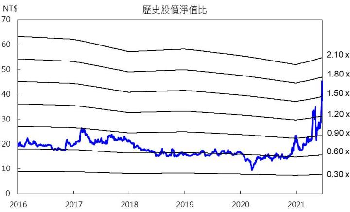 【研究報告】5月獲利翻倍,新興(2605)散裝獲利大進補,Q4油輪可望落底回升!