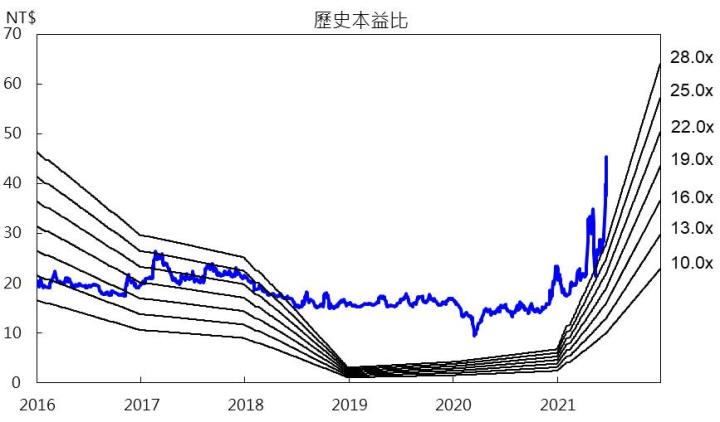 【研究報告】5月獲利翻倍,新興(2605)散裝獲利大進補,Q4油輪可望落底回升!