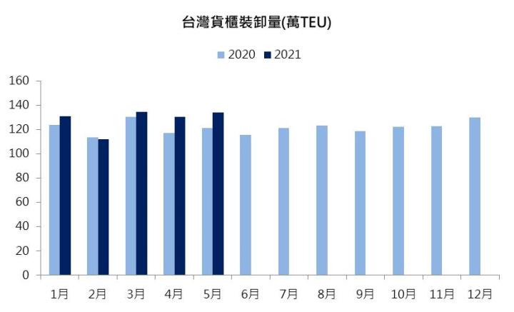 【研究報告】榮運(2607) 租船、租櫃業務滿載,獲利真如市場想像中的美好?