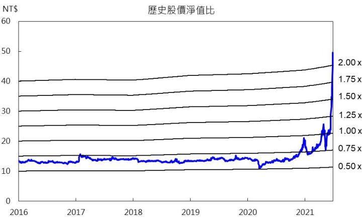 【研究報告】榮運(2607) 租船、租櫃業務滿載,獲利真如市場想像中的美好?