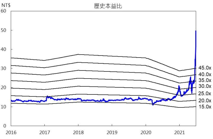 【研究報告】榮運(2607) 租船、租櫃業務滿載,獲利真如市場想像中的美好?