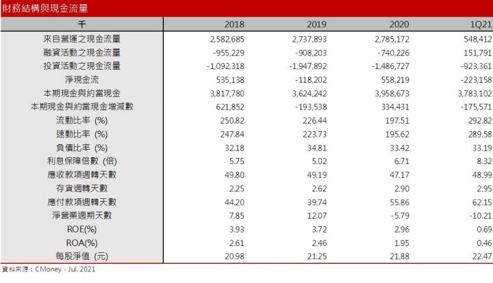 【研究報告】榮運(2607) 租船、租櫃業務滿載，獲利真如市場想像中的美好？