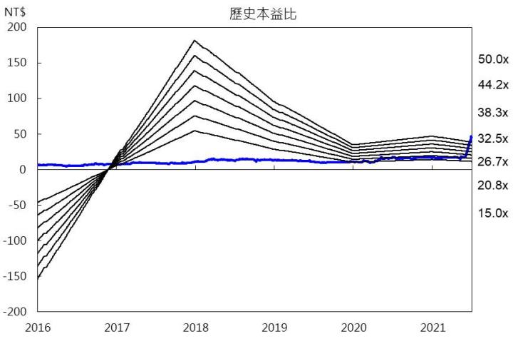 【研究報告】東森(2614) 挾「航運」、「電商」雙題材,旗下小金雞東森購物5~6月業務量暴增!