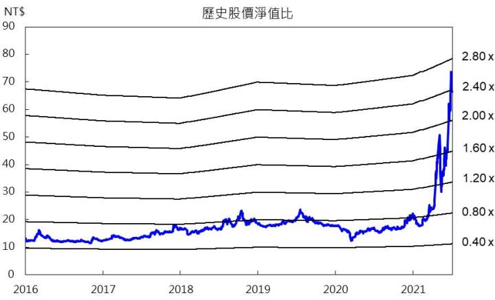【研究報告】美國出手打運價?!台航(2617)會被影響嗎?