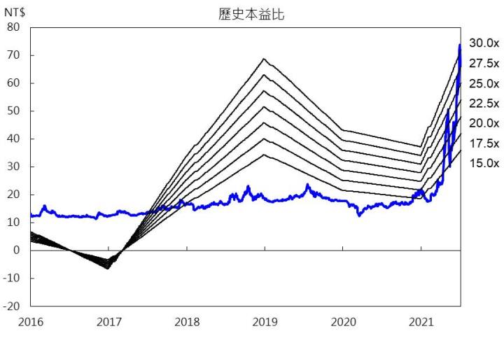 【研究報告】美國出手打運價?!台航(2617)會被影響嗎?