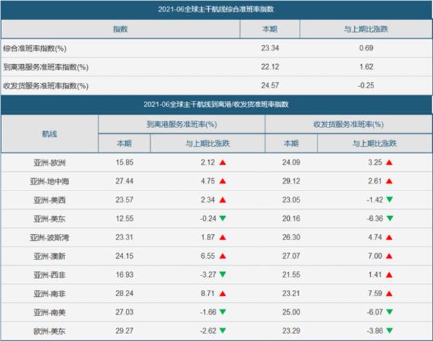 【研究報告】07/16貨櫃海運產業週報:老大哥被關,萬海(2615)能否再次引領族群?