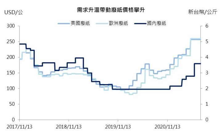 【研究報告】紙漿轉盈、紙箱產能滿載以及醫療手套需求暢旺,永豐餘(1907)2021年三利多齊發
