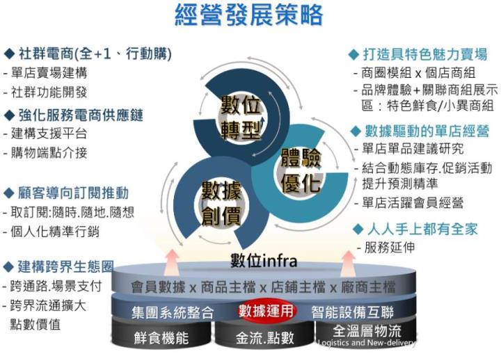 國內疫情逆境將過？全家(5903)是否已浮現長線佈局價值？