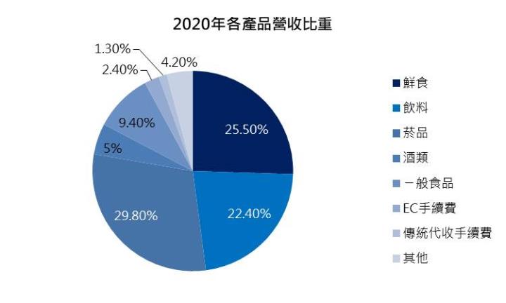 國內疫情逆境將過？全家(5903)是否已浮現長線佈局價值？