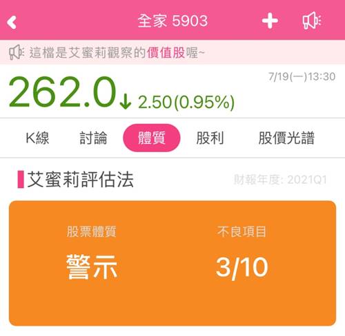 國內疫情逆境將過？全家(5903)是否已浮現長線佈局價值？
