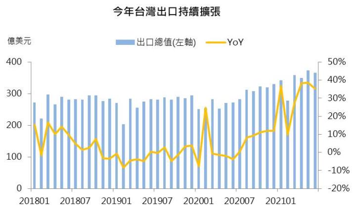 【研究報告】07/29造紙產業週報:工紙三雄下半年誰將脫穎而出?