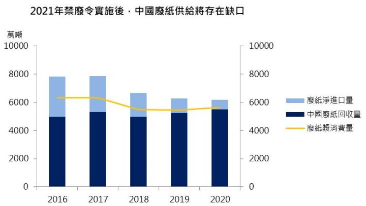 【研究報告】07/29造紙產業週報:工紙三雄下半年誰將脫穎而出?