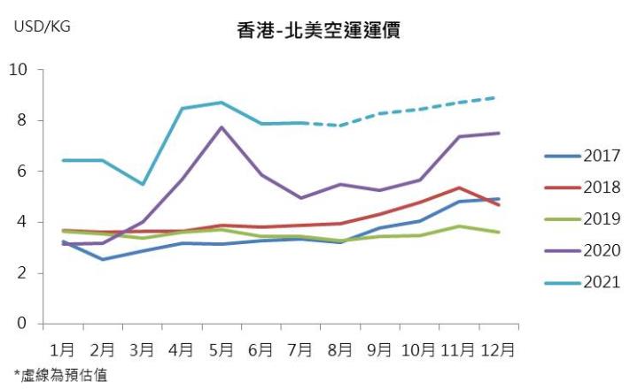 【研究報告】08/05空運產業週報:飛機載人還是載貨好?這篇告訴你!