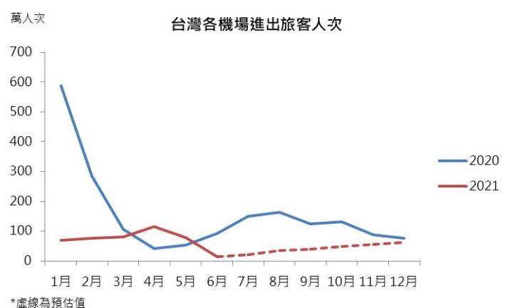 【研究報告】08/05空運產業週報:飛機載人還是載貨好?這篇告訴你!