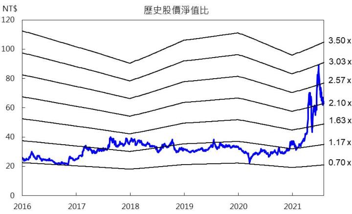 【研究報告】鐵礦砂期貨下殺逾20%,BDI指數卻逆勢走揚,裕民(2606)後市怎麼看?