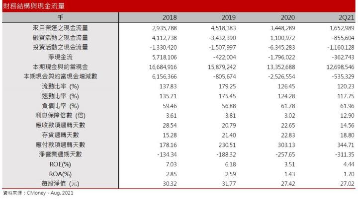 【研究報告】鐵礦砂期貨下殺逾20％，BDI指數卻逆勢走揚，裕民(2606)後市怎麼看？