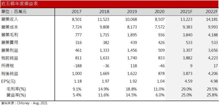 【研究報告】鐵礦砂期貨下殺逾20％，BDI指數卻逆勢走揚，裕民(2606)後市怎麼看？