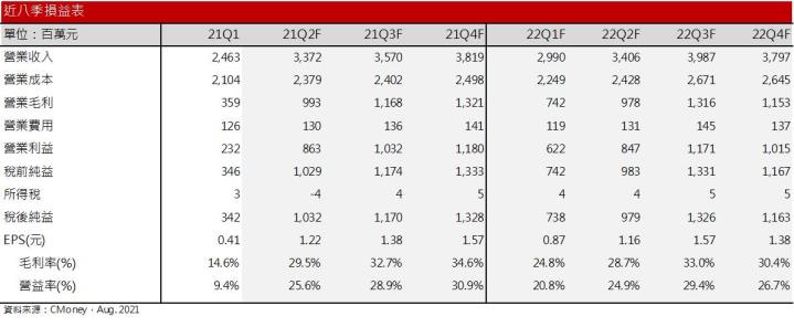 【研究報告】鐵礦砂期貨下殺逾20％，BDI指數卻逆勢走揚，裕民(2606)後市怎麼看？
