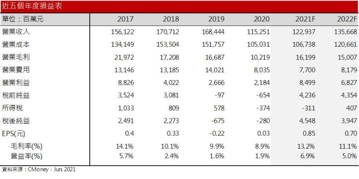 【研究報告】八月航空運價開漲第一槍，華航(2610)下半年獲利將隨之上修！