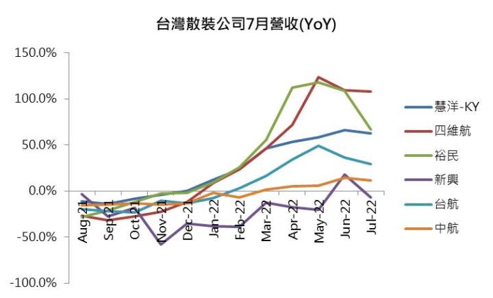 【研究報告】08/20散裝海運產業週報:散裝船大塞港,10日內中國塞港船數暴增4成!