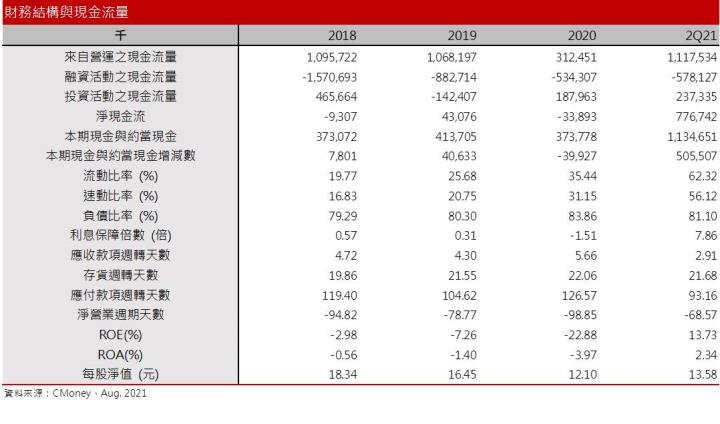 【研究報告】BDI衝破4,000大關，2022年供給缺口延續，四維航(5608)獲利可望挑戰新高！