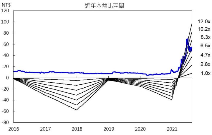 【研究報告】BDI衝破4,000大關,2022年供給缺口延續,四維航(5608)獲利可望挑戰新高!