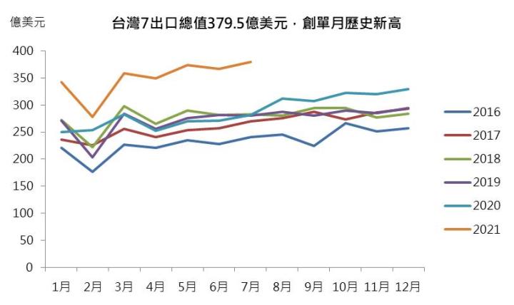 【研究報告】08/25造紙產業週報:旺季需求增溫,8月起中國工紙報價持續調漲!