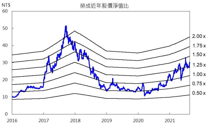 【研究報告】08/25造紙產業週報:旺季需求增溫,8月起中國工紙報價持續調漲!
