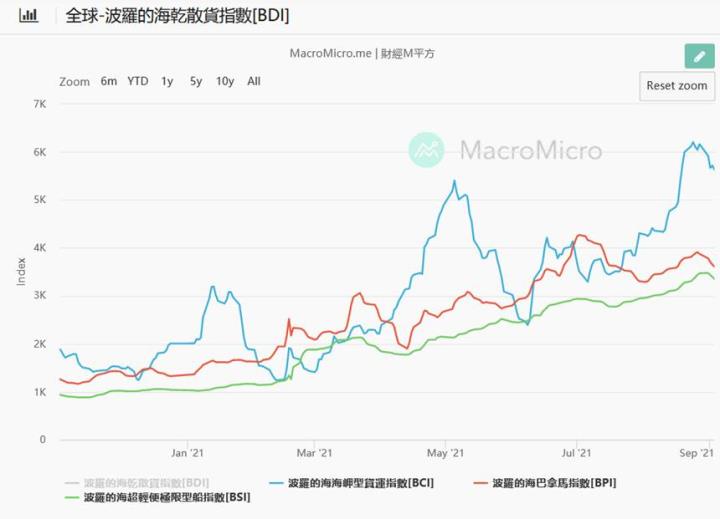【研究報告】族群籌碼混亂、評價尚未低估,慧洋-KY(2637)未來利多已反映