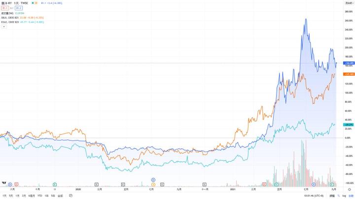 【研究報告】族群籌碼混亂、評價尚未低估,慧洋-KY(2637)未來利多已反映