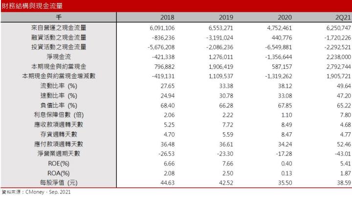 【研究報告】族群籌碼混亂、評價尚未低估，慧洋-KY(2637)未來利多已反映