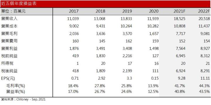 【研究報告】族群籌碼混亂、評價尚未低估，慧洋-KY(2637)未來利多已反映