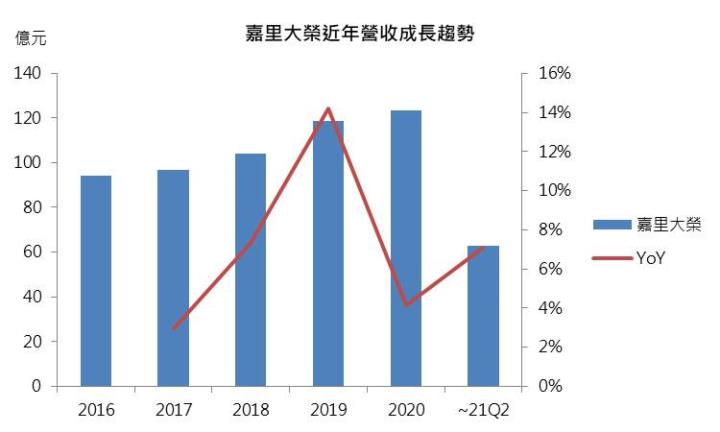 【研究報告】09/11產業週報:電商趨勢下,宅配通(2642)受惠顯著,惟評價已不低