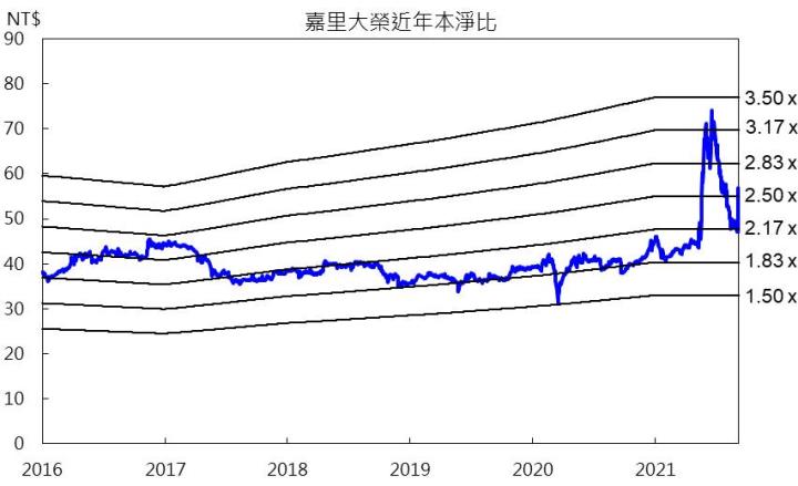 【研究報告】09/11產業週報:電商趨勢下,宅配通(2642)受惠顯著,惟評價已不低